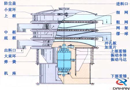 振動篩結(jié)構(gòu)圖