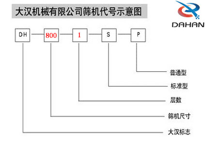 800振動(dòng)篩代號(hào)圖