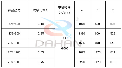 直排篩技術參數(shù)