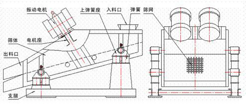 1235型礦用振動(dòng)篩外形