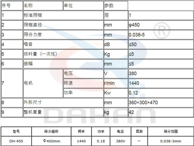 450過濾篩技術參數(shù)