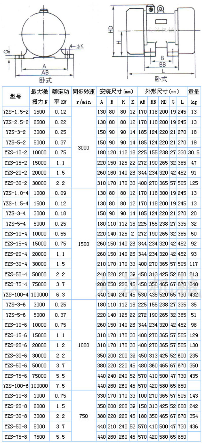 YZS振動電機技術(shù)參數(shù)與結(jié)構(gòu)