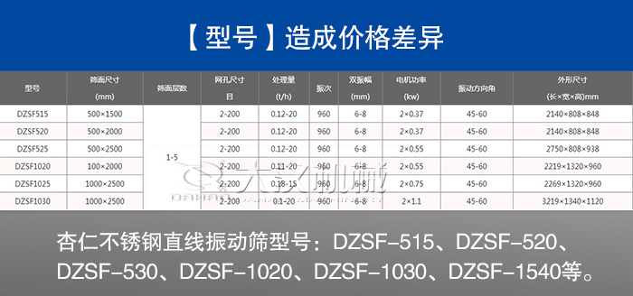 杏仁不銹鋼直線振動篩