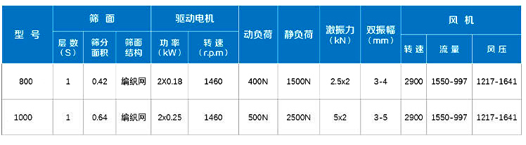 無塵投料站參數(shù)