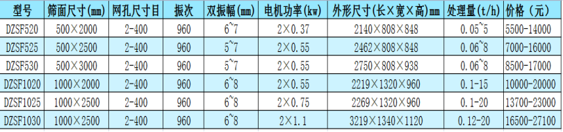 直線振動(dòng)篩的市場價(jià)格表